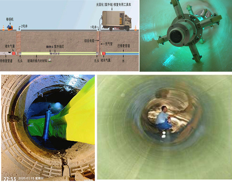 洪泽UV-CIPP内衬修复