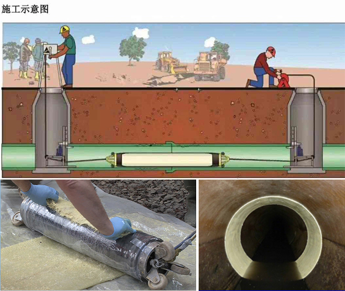 洪泽管道局部点状修复